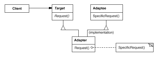 C++设计模式之Adapter模式