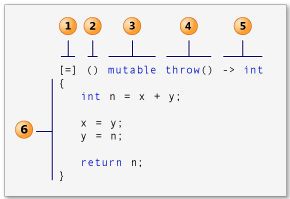 C++11 lambda表达式