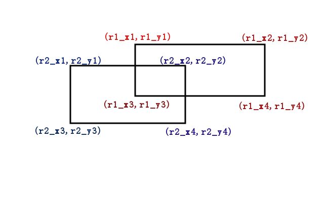 使用C++判断两矩形是否相交