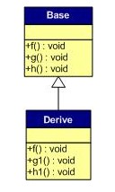 C++多态的实现原理,C++中虚函数和多态