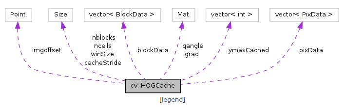 opencv源码解析之(6)：hog源码分析