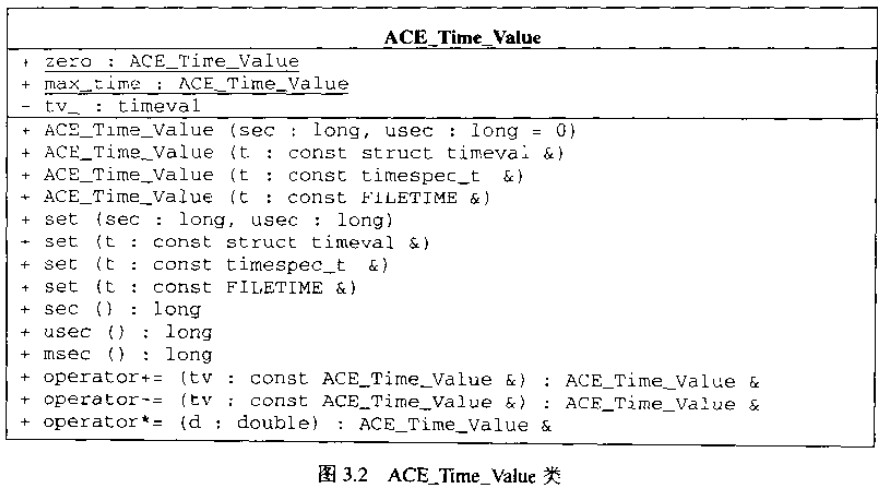 <<C++网络编程 卷2 基于ACE和框架的系统化复用>>