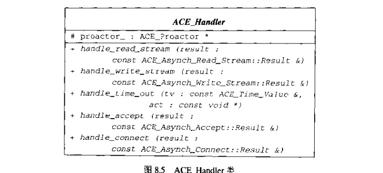<<C++网络编程 卷2 基于ACE和框架的系统化复用>>