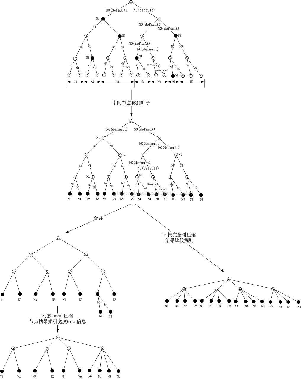 命题作文：在一棵IPv4地址树中彻底理解IP路由表的各种查找过程_ipv4路由表内容