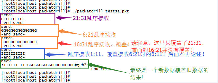 TCP接收到重叠数据(overlap)后的行为解析-附带一个有关Delay ACK和超时重传的优化_网卡overlap 是什么