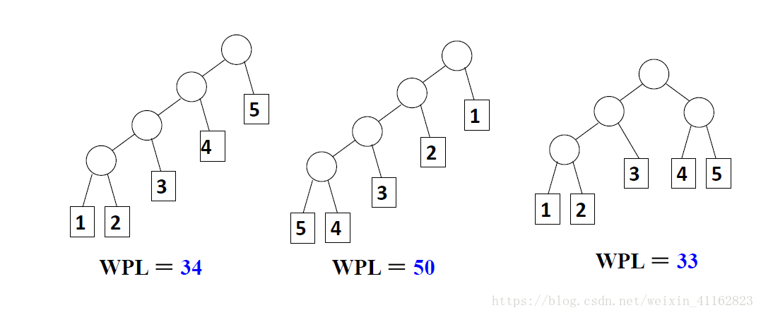 C/C++ 哈夫曼树与哈夫曼编码