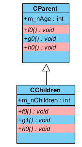 c++对象内存模型【内存布局】