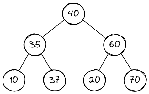 BST二叉平衡树