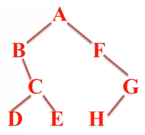 二叉树的非递归遍历c++实现（与递归进行了对比）