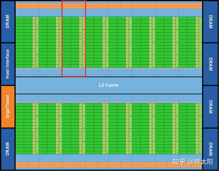 NVIDIA GPU 架构演进