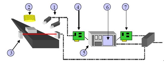 机器视觉（4）——视觉系统基本组成