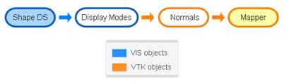 VTK与OCC集成服务介绍（VIS）