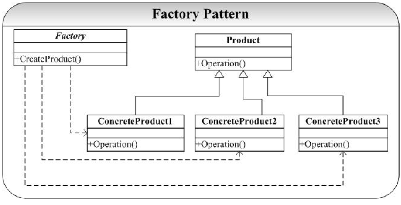 C++设计模式-Factory工厂模式