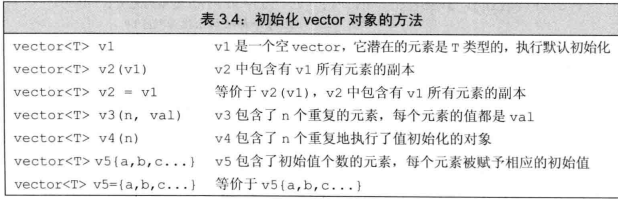 vector详解