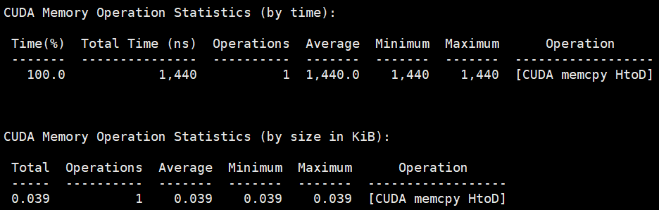 CUDA C++ / 性能分析工具