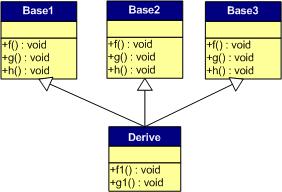 C++虚函数及虚函数表解析
