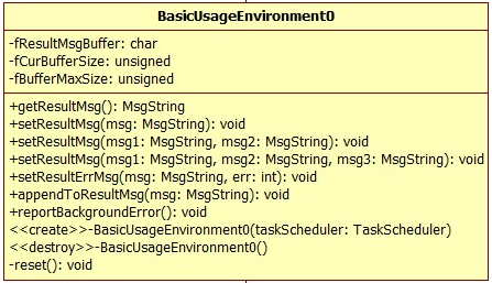 25 BasicUsageEnvironment0基本使用环境基类——Live555源码阅读(三)UsageEnvironment