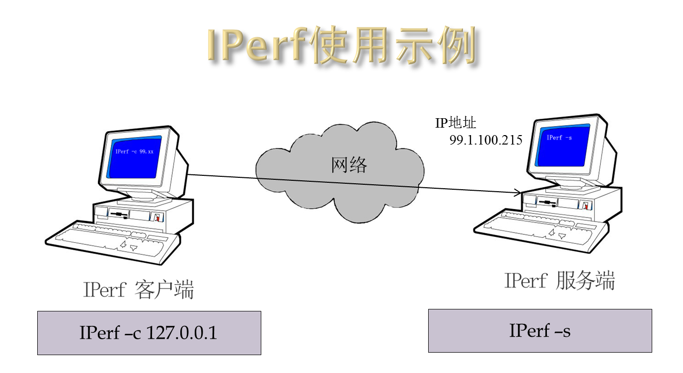 IPerf——网络测试工具介绍与源码解析（1）