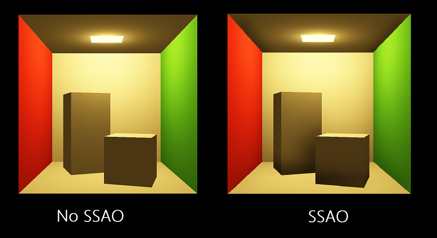 屏幕空间环境光屏蔽（SSAO）探秘