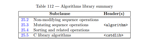 C++ 头文件系列 (algorithm)