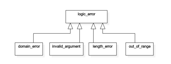 logic-error-image