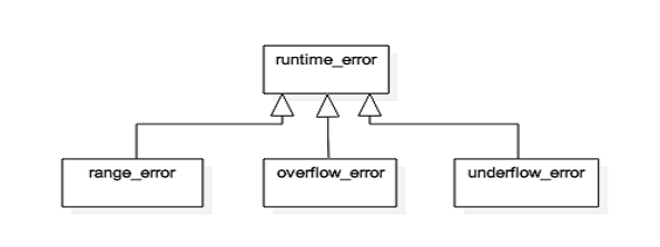 runtime-error-image