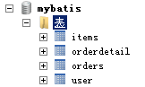 mybatis系列-09-订单商品数据模型
