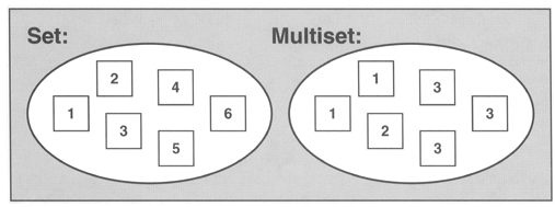 【C++ STL】Set和Multiset