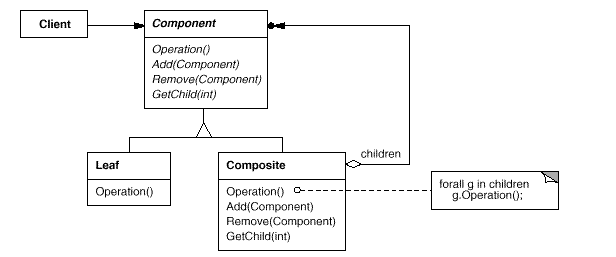 组合模式(composite)C++实现