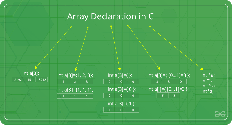 c++ 数组定义及初始化