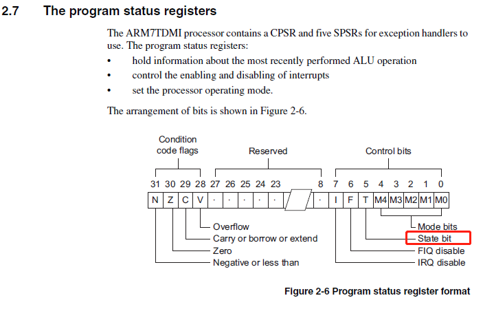 ARM（CPU）内部寄存器学习笔记