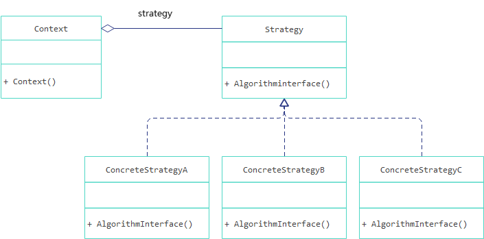 C/C++ 思考：策略模式在协议解析中的应用