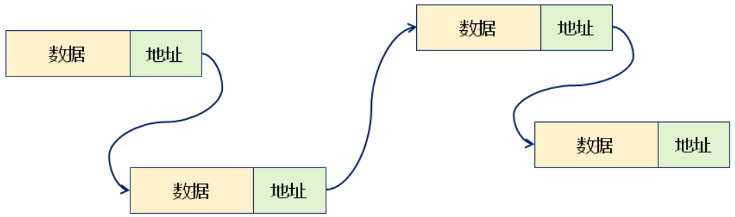 第21课 线性表的链式存储结构