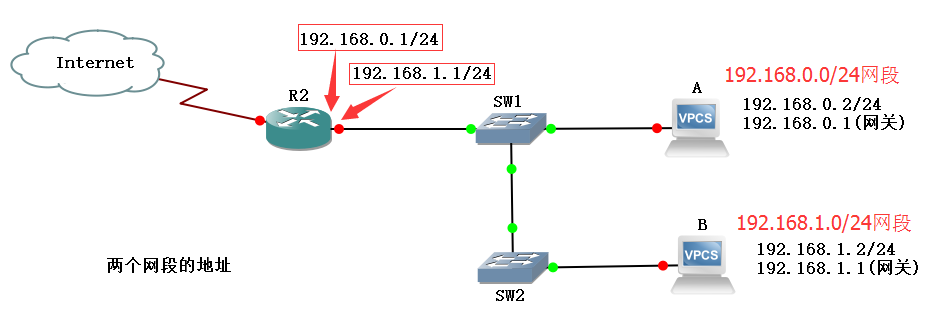 第5章 IP地址和子网划分（4）_超网合并网段