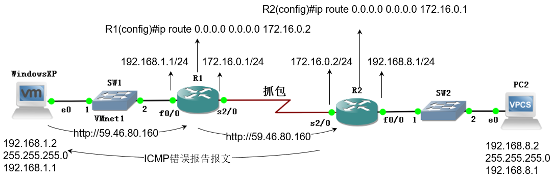 第7章 网络层协议（2）_ICMP协议
