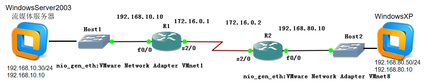 第7章 网络层协议（4）_IGMP协议