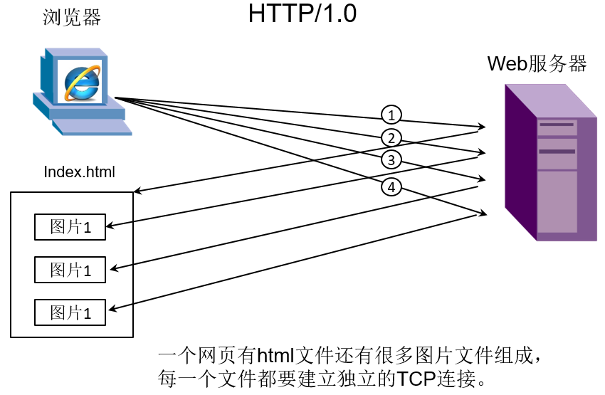 第9章 应用层（4）_超文本传输协议HTTP