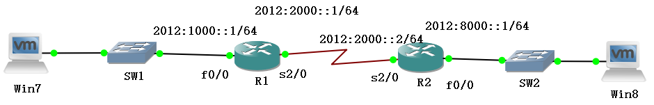 第11章 拾遗4：IPv6（3）_配置IPv6路由