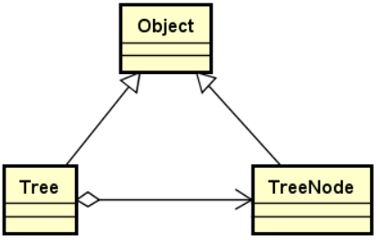 第52课 树的定义和操作