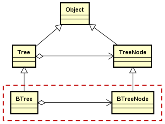 第61课 二叉树的存储结构