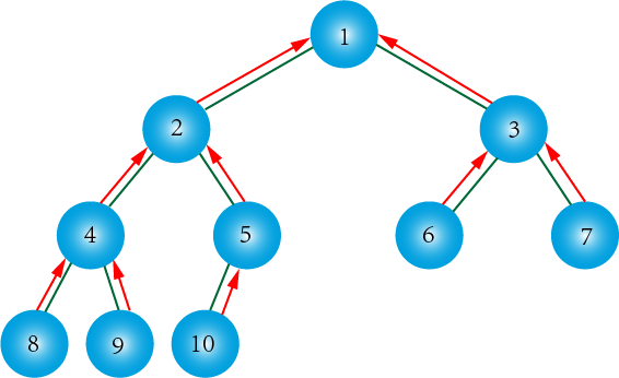 第61课 二叉树的存储结构