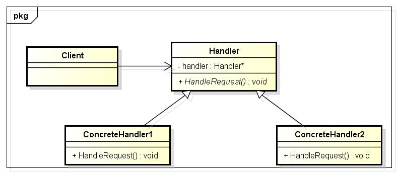 C++设计模式——职责链模式