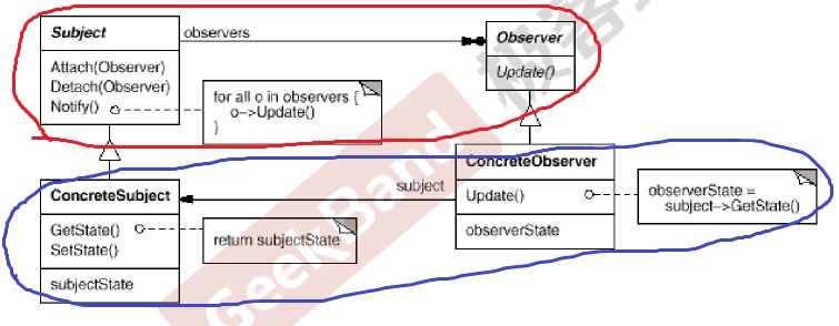c++ 设计模式5 （Observer / Event 观察者模式）