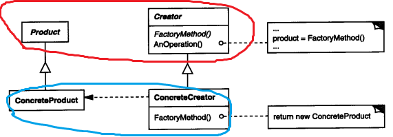 c++ 设计模式8 （Factory Method 工厂方法）