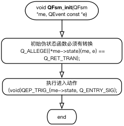 QFsm_init流程