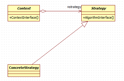 设计模式--策略模式C++实现