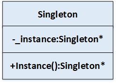单例模式（singleton）