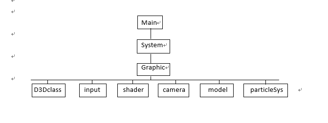 C++小项目：directx11图形程序（一）：主框架