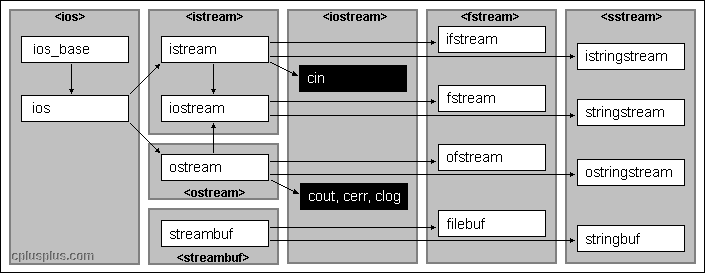 C++ 文件流的详解