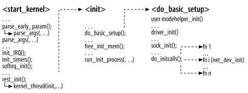 [转]linux网络协议栈（1）——socket入门（1）（2）